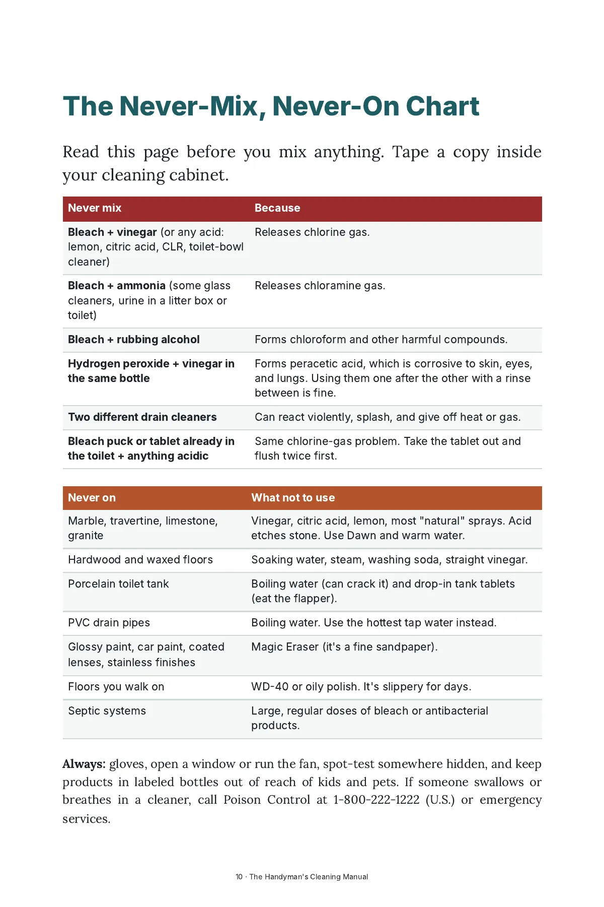 Page 10: The Never-Mix, Never-On Chart