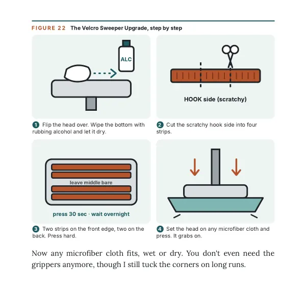 Figure 22: four step-by-step pictures for the Velcro Sweeper Upgrade